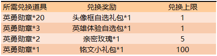 《王者荣耀》2019年10月29日更新了什么内容