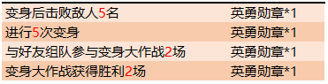 《王者荣耀》2019年10月29日更新了什么内容