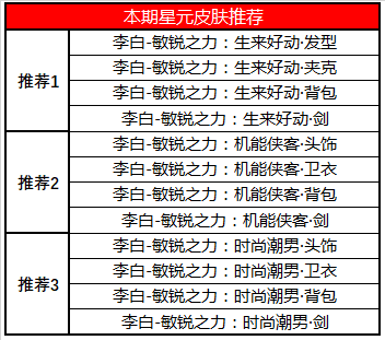 《王者荣耀》2019年10月29日更新了什么内容