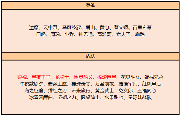 《王者荣耀》2019年11月5号更新了什么