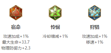 《王者荣耀》s18赛季曜出装以及搭配符文分享
