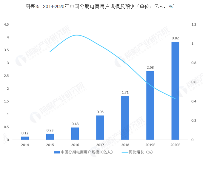 《支付宝》花呗取消账号限制是什么怎么弄
