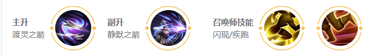 《王者荣耀》s18赛季伽罗技能是什么