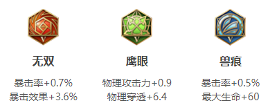 《王者荣耀》S18伽罗铭文选哪个