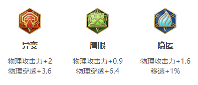 《王者荣耀》s18赛季孙策出装以及搭配符文分享