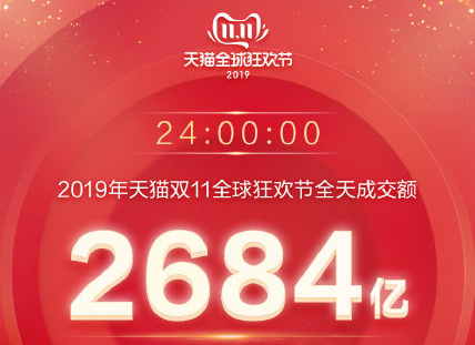 《天猫双十一》11月11号成交金额你猜有多少