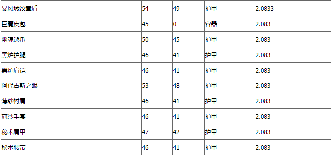 《魔兽世界》翡翠宝箱能开出什么