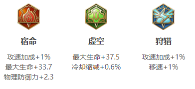 《王者荣耀》s18赛季狂铁出装以及搭配符文分享