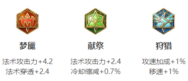 《王者荣耀》s18赛季弈星出装以及搭配符文分享