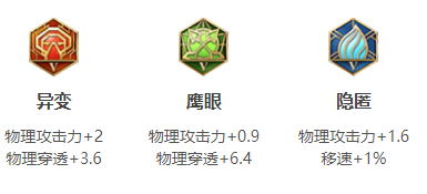 《王者荣耀》s18赛季裴擒虎出装以及搭配符文分享