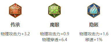 《王者荣耀》s18赛季公孙离出装以及搭配符文分享