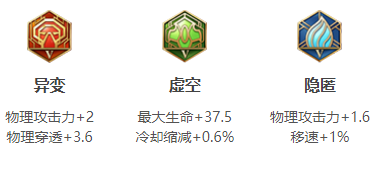《王者荣耀》s18赛季苏烈出装以及搭配符文分享