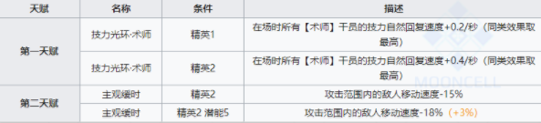 《明日方舟》六星术士干员莫斯提马属性怎么样