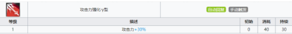 《明日方舟》六星术士干员莫斯提马属性怎么样