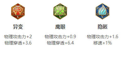 《王者荣耀》s18赛季百里玄策出装以及搭配符文分享