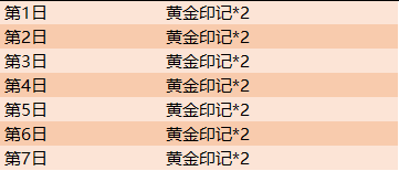 《王者荣耀》快速收集黄金印记的方法