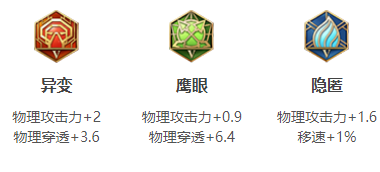《王者荣耀》s18赛季百里守约出装以及搭配符文分享