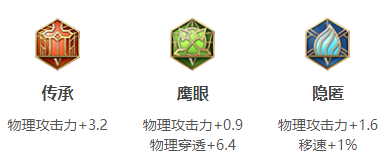 《王者荣耀》s18赛季铠出装以及搭配符文分享