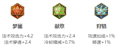 《王者荣耀》s18赛季鬼谷子出装以及搭配符文分享
