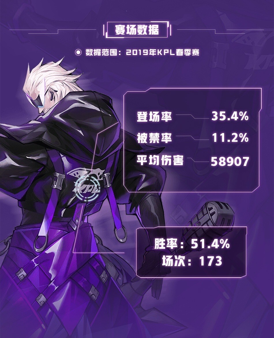 《王者荣耀》曹操KPL限定皮肤技能效果怎么样