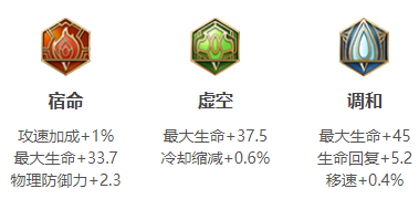 《王者荣耀》s18赛季东皇太一出装以及搭配符文分享