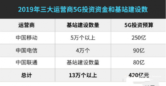 携号转网怎么操作