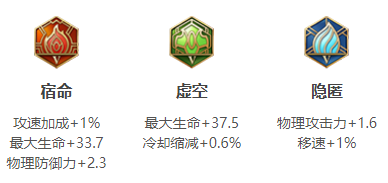 《王者荣耀》s18赛季哪吒出装以及搭配符文分享