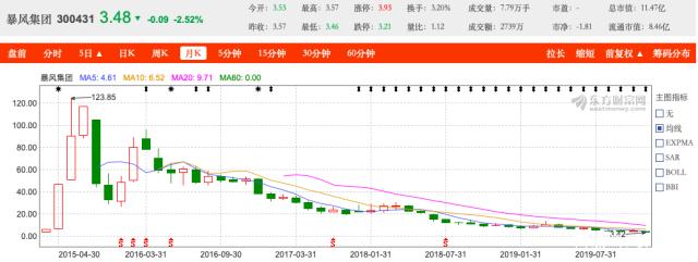 《暴风影音》官网和APP打不开