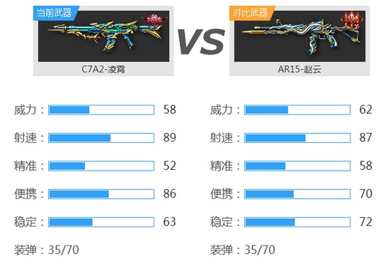 《火线精英》C7A2-凌霄武器解析