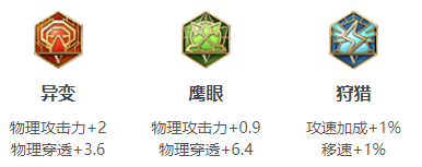 《王者荣耀》s18赛季雅典娜出装以及搭配符文分享