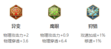 《王者荣耀》s18赛季杨戬出装以及搭配符文分享