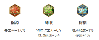 《王者荣耀》s18赛季成吉思汗出装以及搭配符文分享