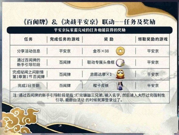 《阴阳师百闻牌》联动决战平安京活动有什么内容