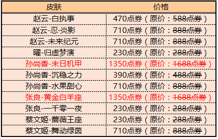 《王者荣耀》12月17日更新圣诞活动分享