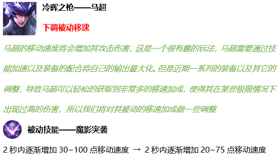 《王者荣耀》12月17日更新圣诞活动分享