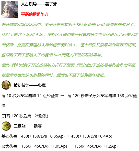 《王者荣耀》12月17日更新圣诞活动分享