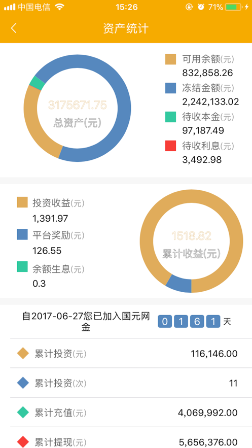 国元网金