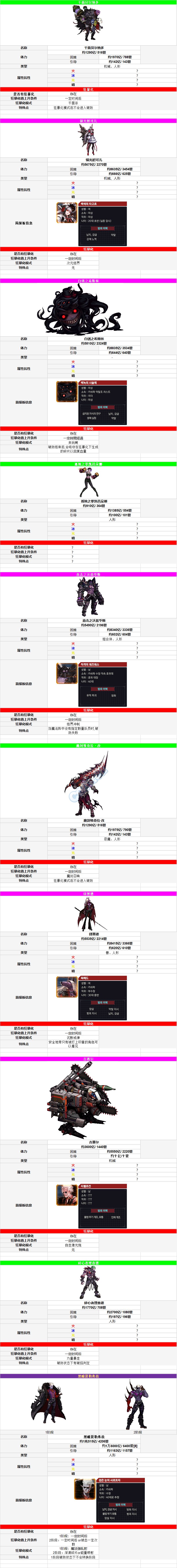 《DNF》CP魔界大战副本攻略大全