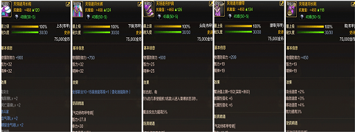 《dnf》气功师装备获取介绍