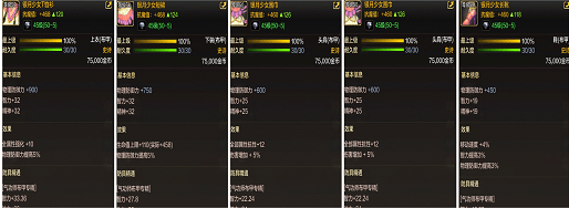 《dnf》气功师装备获取介绍
