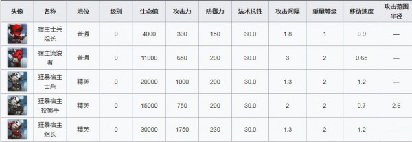 《明日方舟》h6-2怎么过