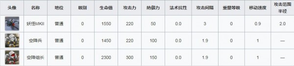 《明日方舟》突袭AF1怎么过