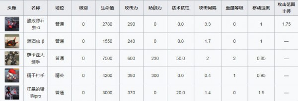 《明日方舟》突袭AF3怎么过