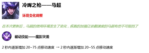 《王者荣耀》s18赛季英雄做了哪些调整