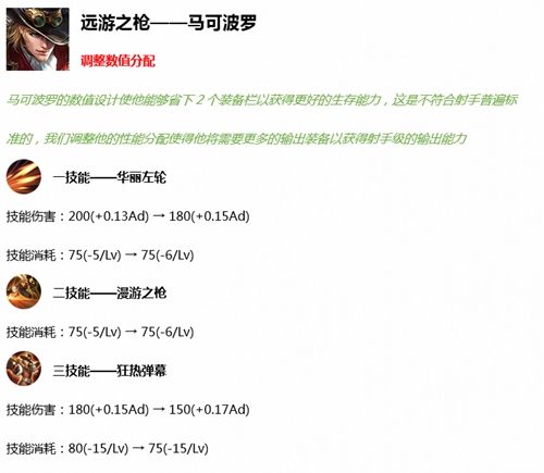 《王者荣耀》s18赛季英雄做了哪些调整