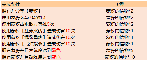 《王者荣耀》蒙犽的星之试炼活动怎么玩