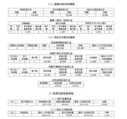 最严二代征信对大家会有哪些影响