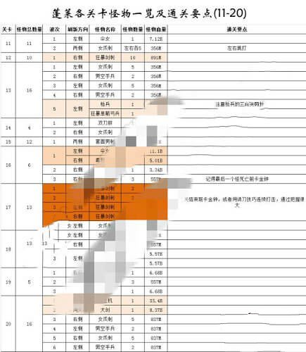 《我功夫特牛》蓬莱仙岛怎么通关