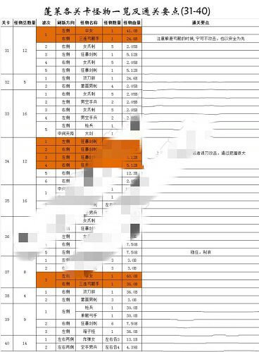 《我功夫特牛》蓬莱仙岛怎么通关