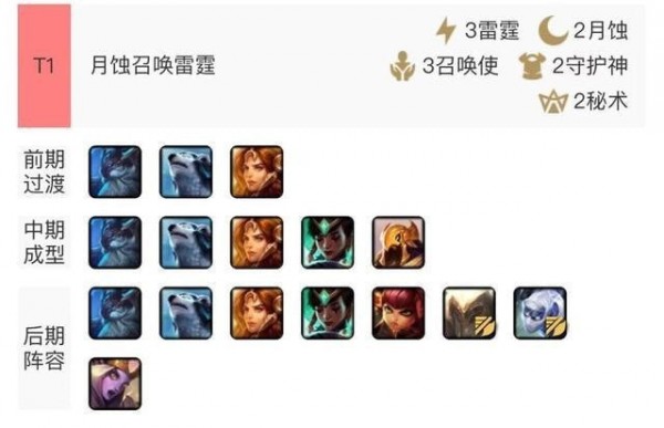 《云顶之弈》​​月蚀召唤雷霆阵容搭配介绍